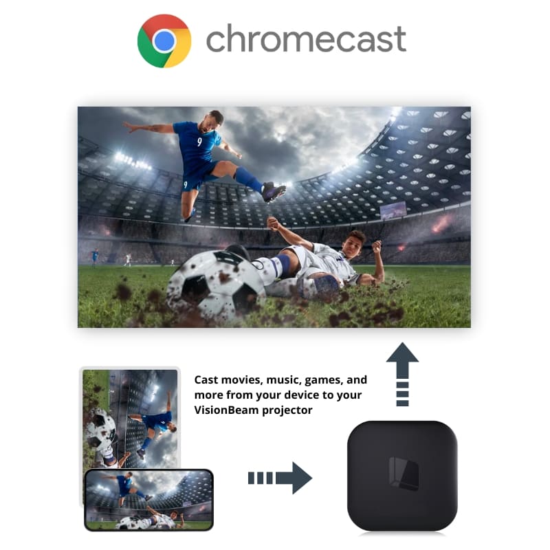 Vision Beam™ 4K TV Stick - Google Certified Android TV by Hako